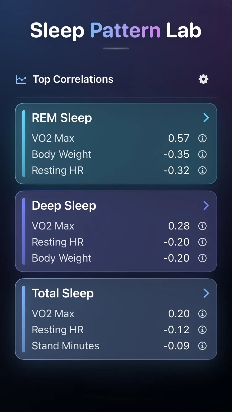 Sleep Pattern Lab home screen showing sleep and health correlations