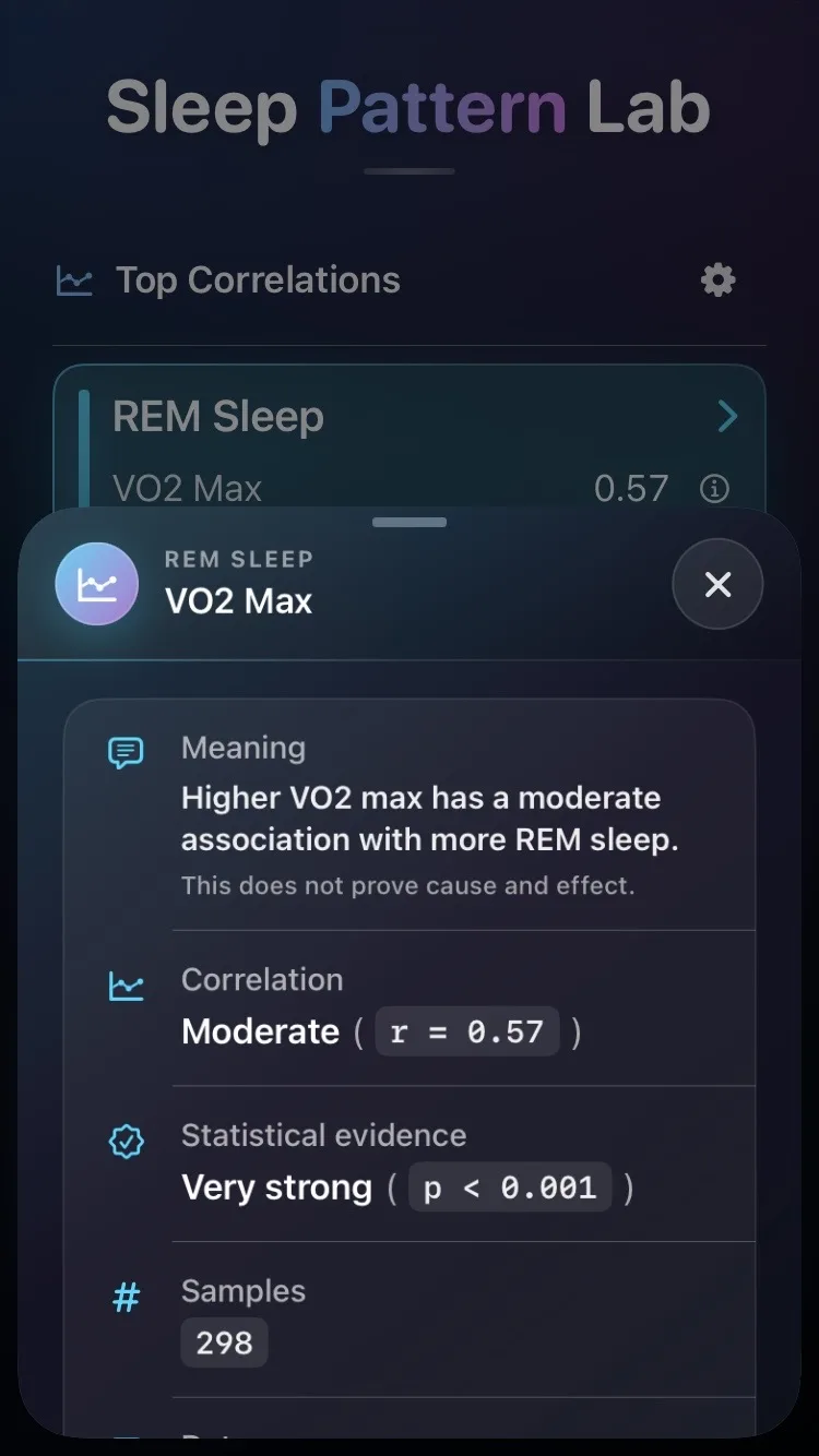 Sleep Pattern Lab metric information screen for VO2 max